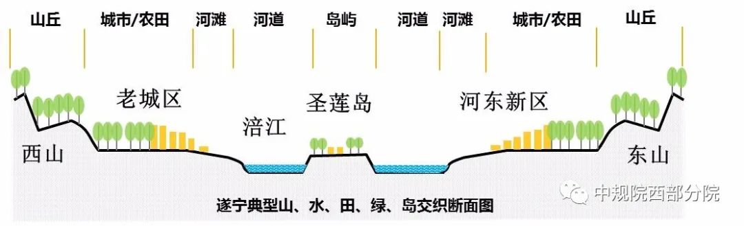 空间治理变革时期遂宁市国土空间总体规划浅探