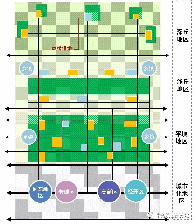 空间治理变革时期遂宁市国土空间总体规划浅探