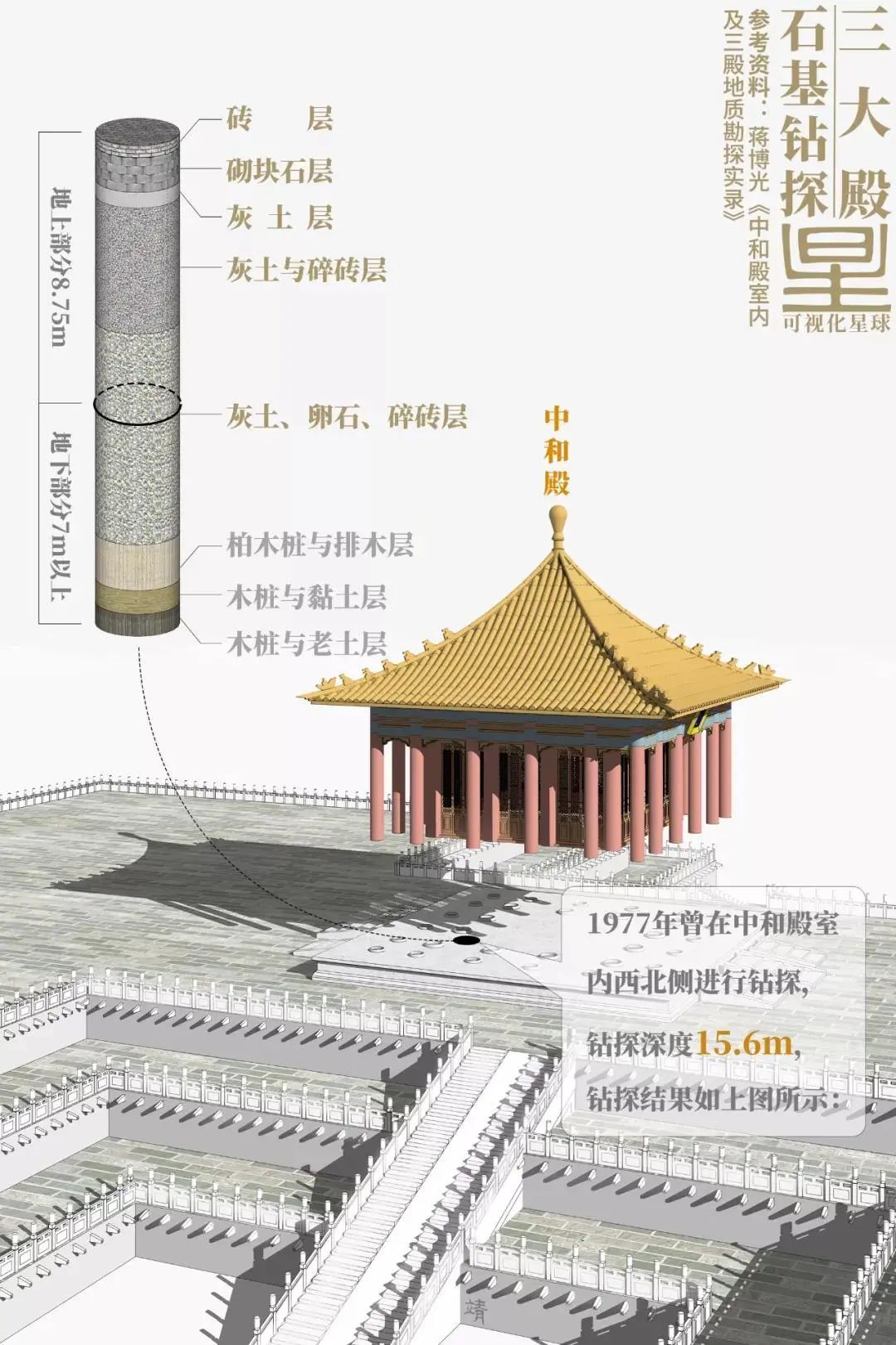 故宫是如何建成的? 故宫是如何建成的?