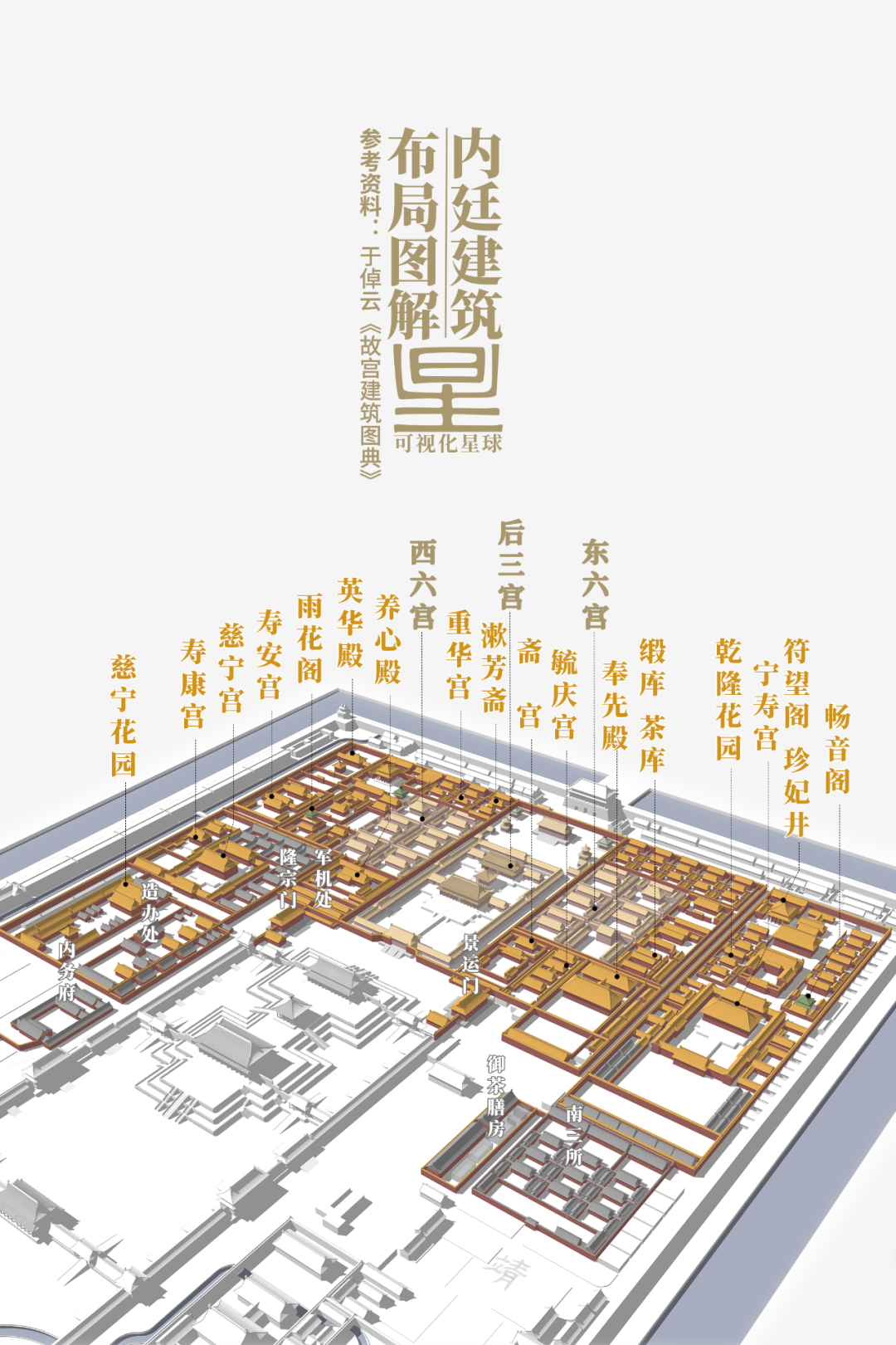 故宫是如何建成的? 故宫是如何建成的?