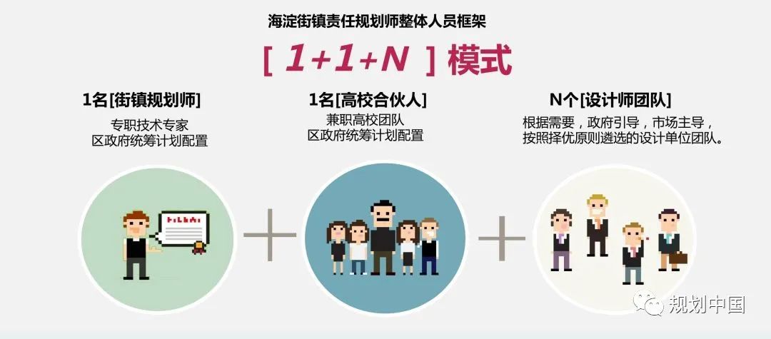从城市设计到设计治理 从城市设计到设计治理