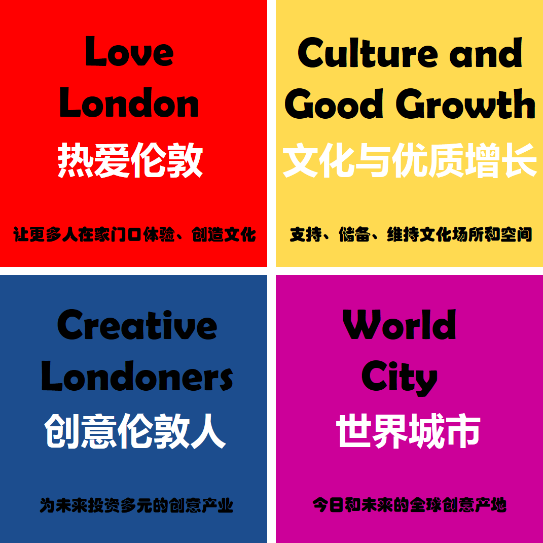 伦敦文化战略