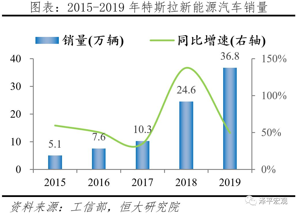 大众汽车电动化转型研究 大众汽车电动化转型研究