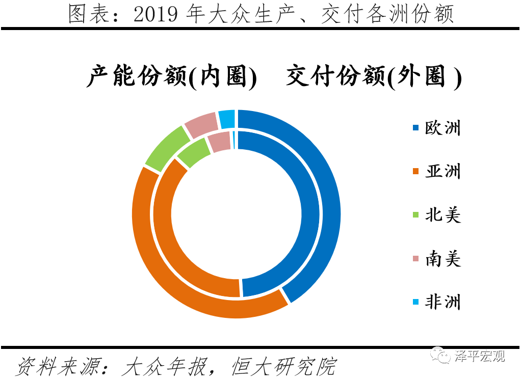 大众汽车电动化转型研究 大众汽车电动化转型研究