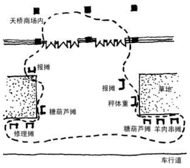 非正式经济:街头零散商摊空间研究(下) 非正式经济:街头零散商摊空间研究(下)