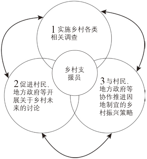 期刊精粹 | 基于人才支援的乡村振兴战略——日本的经验与借鉴【2020.3期】