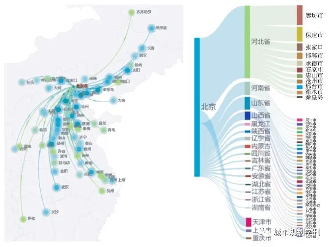 【文章精选】汪光焘 李芬 高楠楠​| 信息化对城市现代化的预期影响| 2020年第3期
