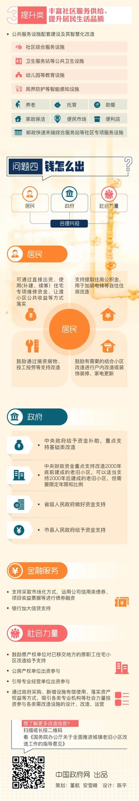 老旧小区改造的特点、目标、资金来源......国务院吹风会讲透了！