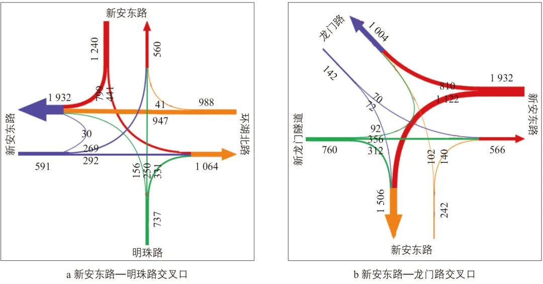 基于卡口车牌数据的交通拥堵改善方案研究 基于卡口车牌数据的交通拥堵改善方案研究