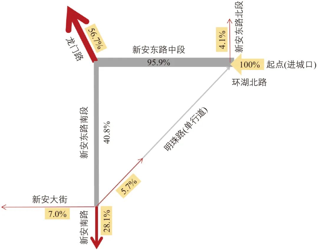 基于卡口车牌数据的交通拥堵改善方案研究 基于卡口车牌数据的交通拥堵改善方案研究