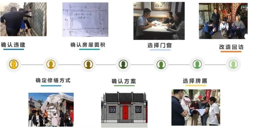 我们在北京崇雍大街的500天 —— 对雍和宫大街环境整治提升工程的思考 我们在北京崇雍大街的500天 —— 对雍和宫大街环境整治提升工程的思考