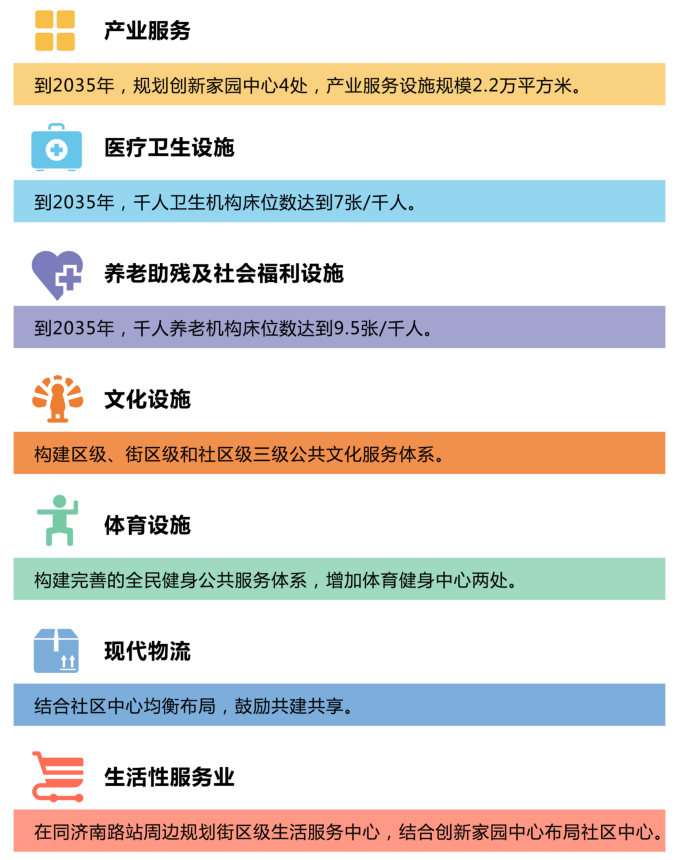 从分区规划（区级国土空间总体规划）到控制性详细规划（街区层面）的亦庄实践