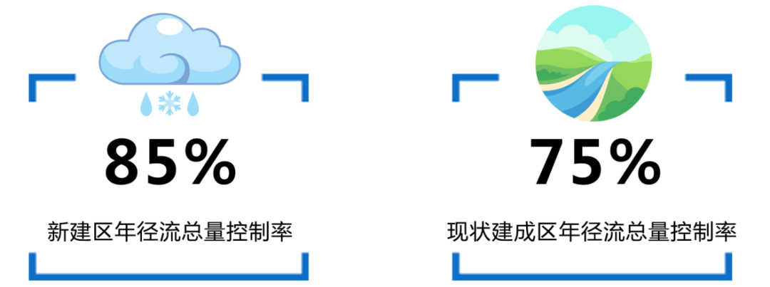 从分区规划（区级国土空间总体规划）到控制性详细规划（街区层面）的亦庄实践