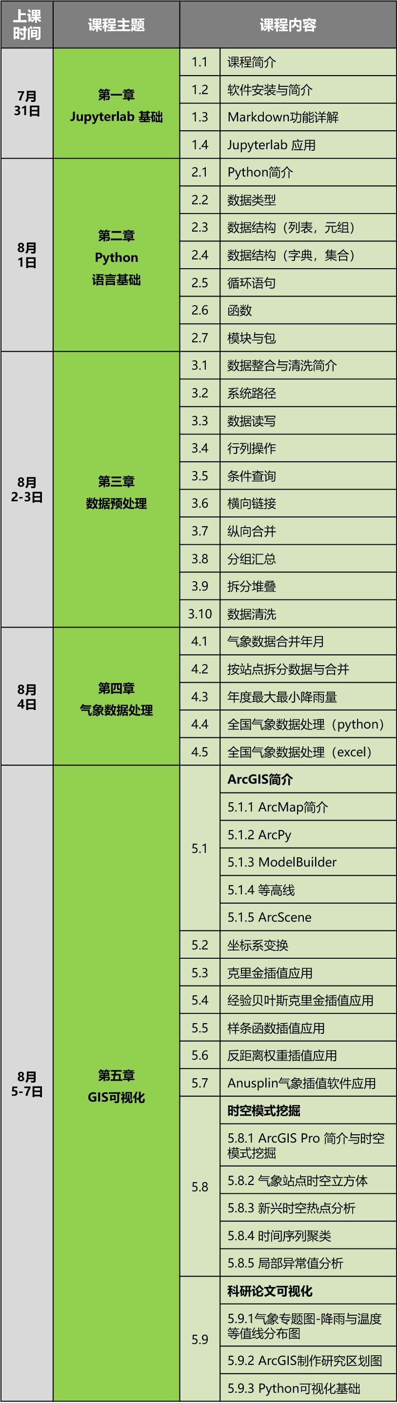 如何一次性掌握Python数据批处理与GIS可视化制图？丨城市数据派