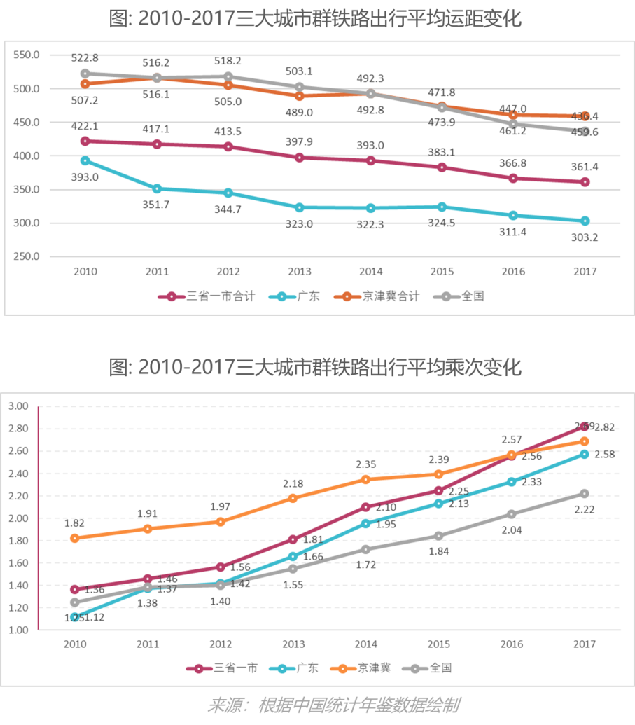 长三角铁路网络和枢纽:新趋势、新路径、新机制 长三角铁路网络和枢纽:新趋势、新路径、新机制