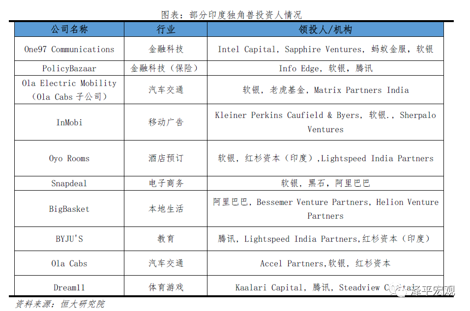 中国独角兽报告：2020
