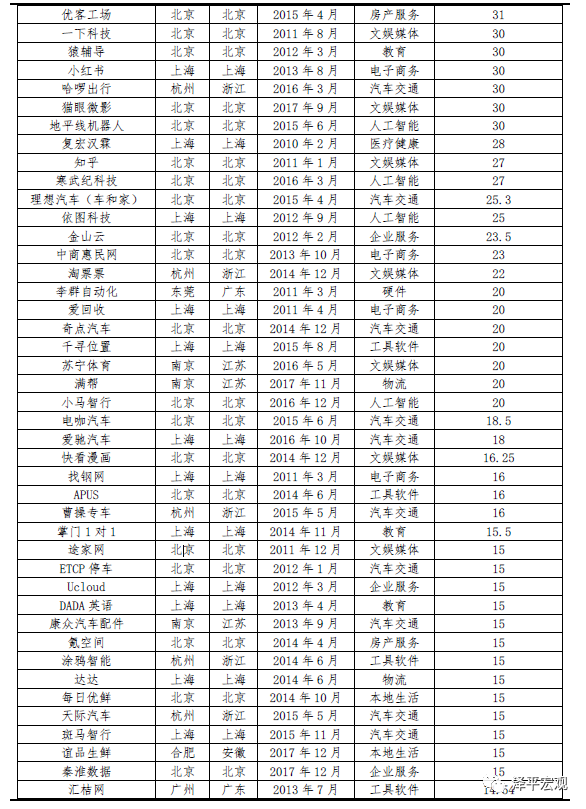 中国独角兽报告：2020