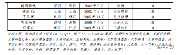 中国独角兽报告：2020