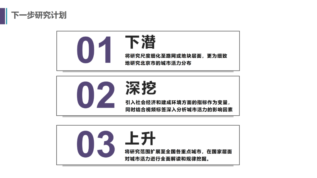 项目推送｜数字孪生 X 抖音 X 城市活力