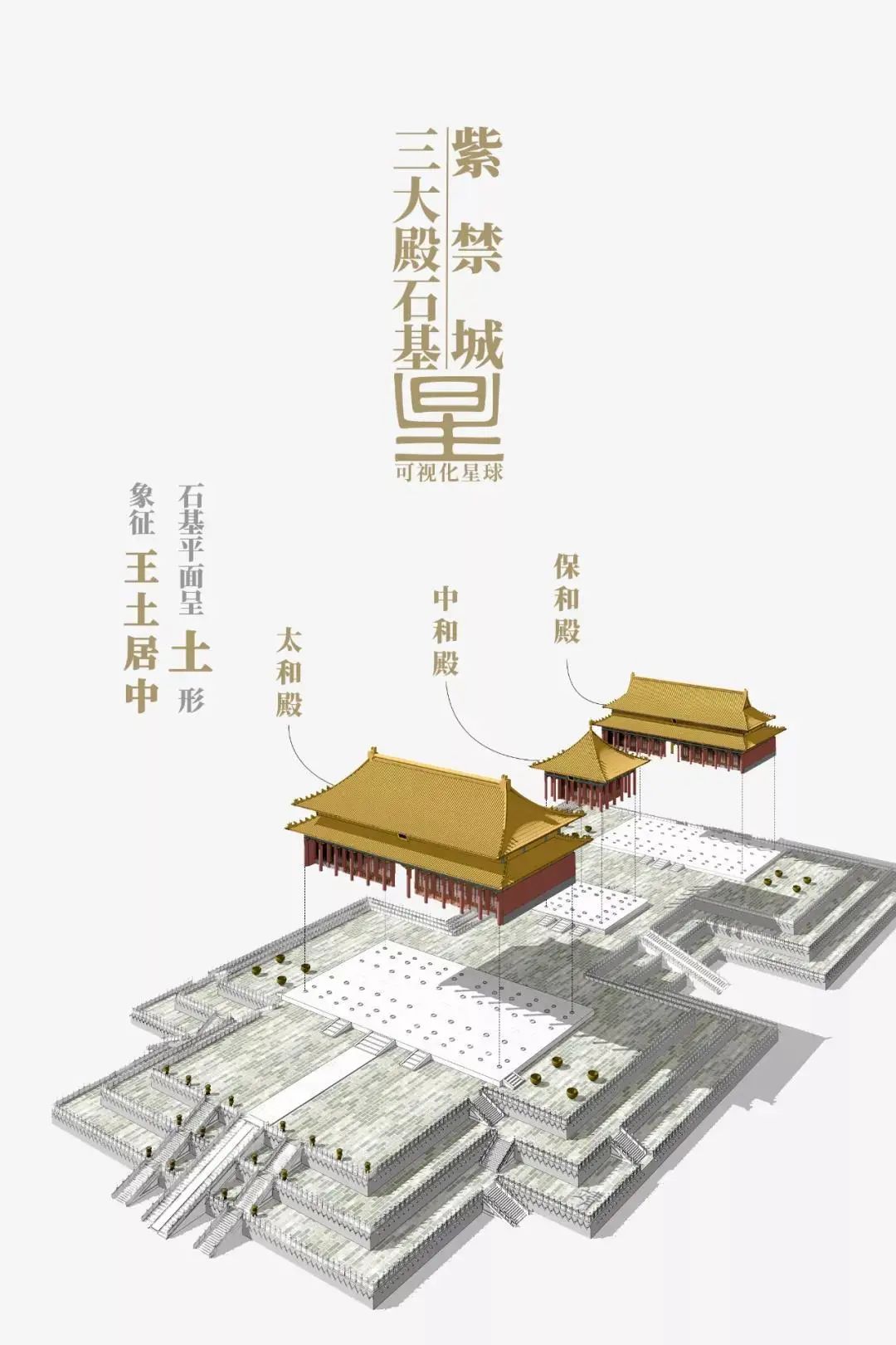 故宫是如何建成的? 故宫是如何建成的?