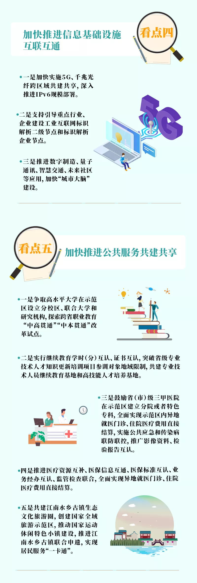 一图读懂!支持长三角一体化示范区高质量发展,最新政策火热出炉! 一图读懂!支持长三角一体化示范区高质量发展,最新政策火热出炉!