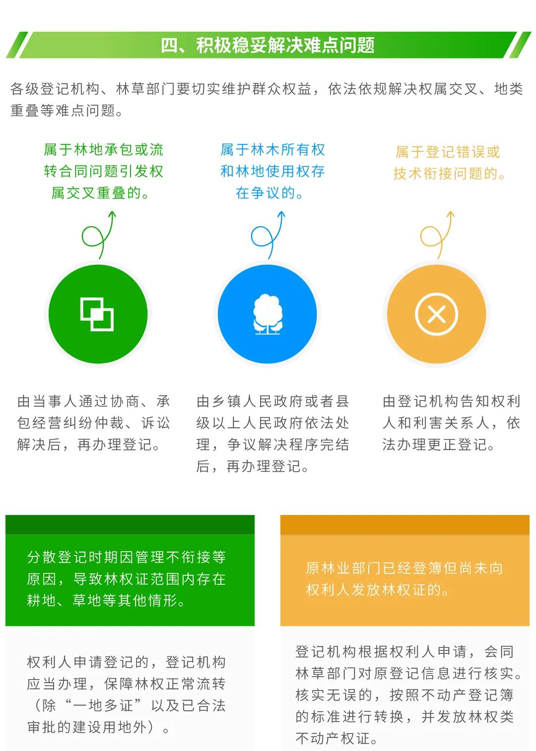 图解:如何规范林权类不动产登记 图解:如何规范林权类不动产登记