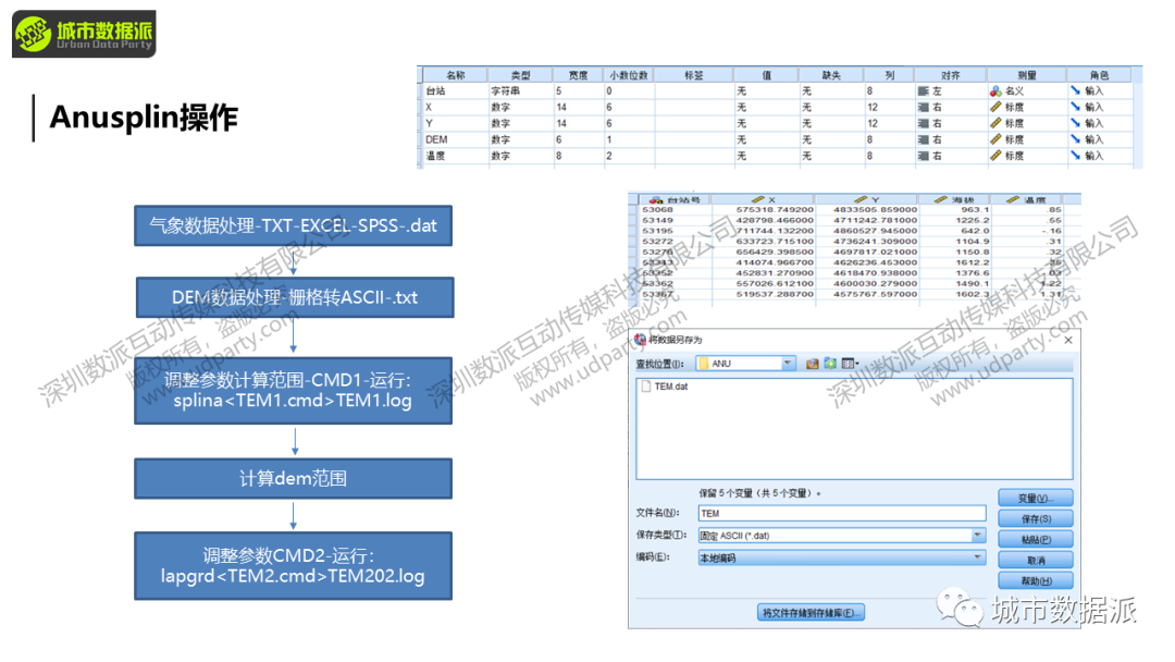 【大咖讲座】Python气象数据批处理与GIS可视化丨城市数据派 【大咖讲座】Python气象数据批处理与GIS可视化丨城市数据派