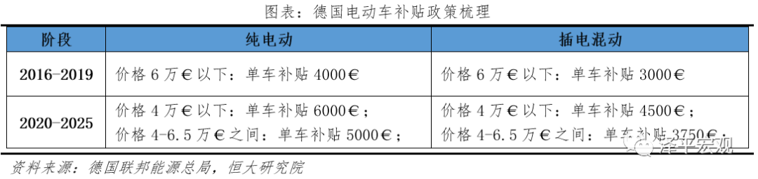 大众汽车电动化转型研究 大众汽车电动化转型研究