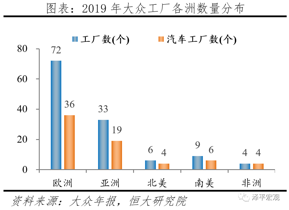 大众汽车电动化转型研究 大众汽车电动化转型研究