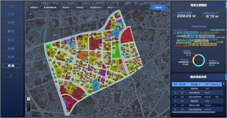 城市体检评估成果交流：上海社区生活圈篇