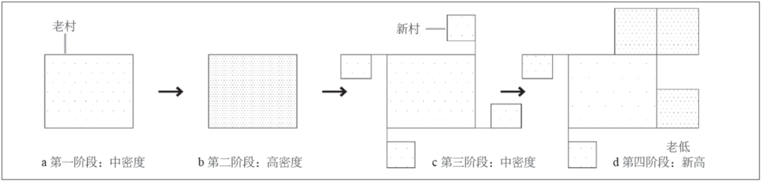 精选文章丨冒亚龙 等，乡村聚落及农宅重构演变规律及动因研究——以豫西普通乡村为例