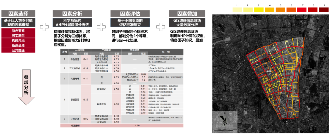 同衡佳作 | 回归“以人为本”,为城市植入活力网络 同衡佳作 | 回归“以人为本”,为城市植入活力网络