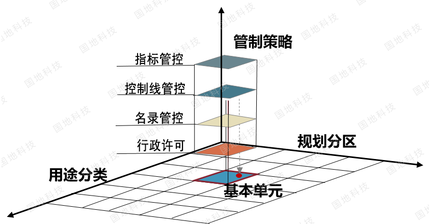研究︱新技术如何支撑国土空间规划全流程管理 研究︱新技术如何支撑国土空间规划全流程管理