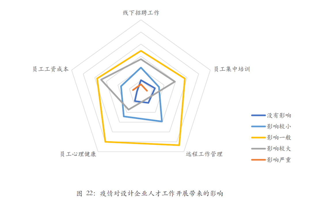 首发 | 武汉2020Q2工程勘察设计行业发展调研报告
