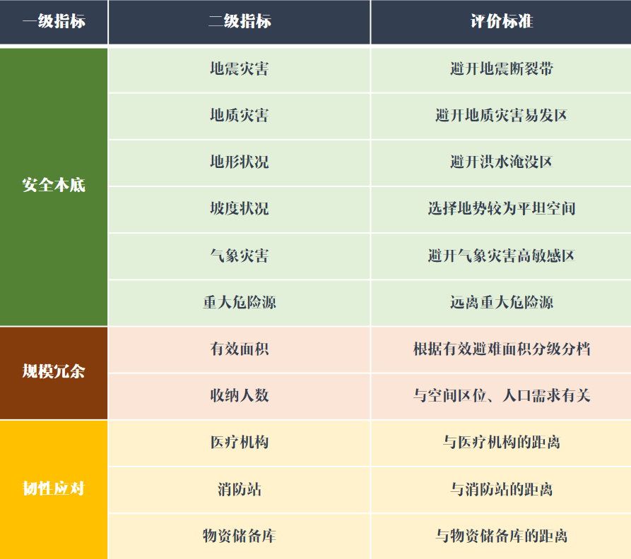 城市安全防灾：“自然法规是最高的法规”