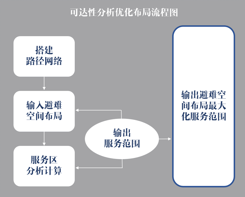 城市安全防灾：“自然法规是最高的法规”
