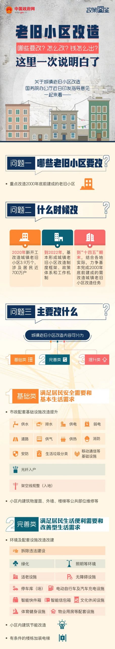 老旧小区改造的特点、目标、资金来源......国务院吹风会讲透了！