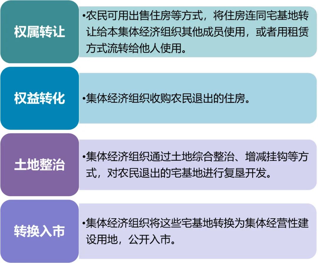 品村 | 农村“三块地”改革下“精明收缩”的探索 ——以常州市武进区香泉村湖上村为例
