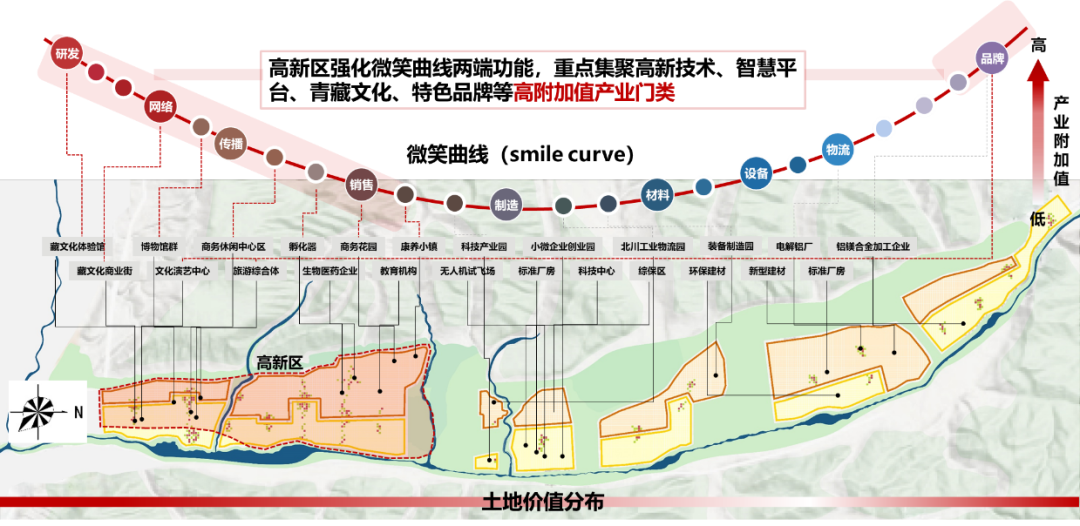 同衡佳作 | 青海国家高新技术产业开发区总体规划(2019-2035年) 同衡佳作 | 青海国家高新技术产业开发区总体规划(2019-2035年)