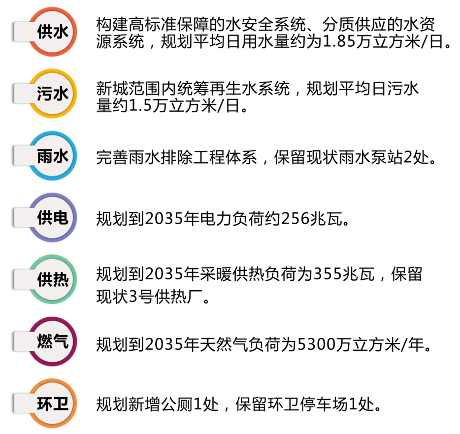 从分区规划（区级国土空间总体规划）到控制性详细规划（街区层面）的亦庄实践