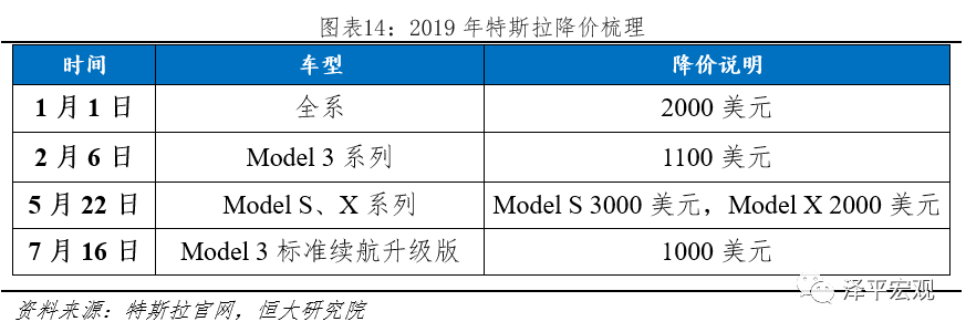 全球新能源汽车发展报告2020：百年未有之大变局