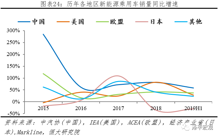 全球新能源汽车发展报告2020：百年未有之大变局