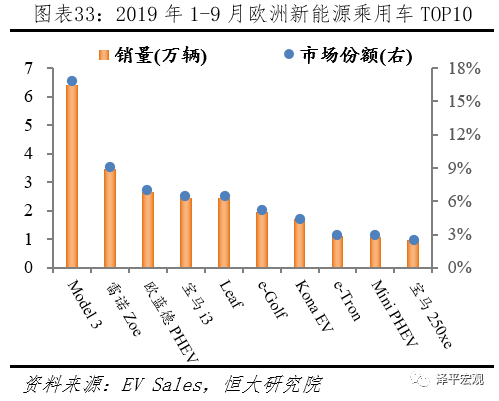 全球新能源汽车发展报告2020：百年未有之大变局