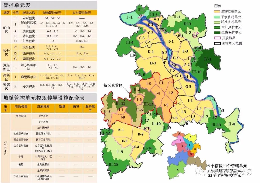 空间治理变革时期遂宁市国土空间总体规划浅探