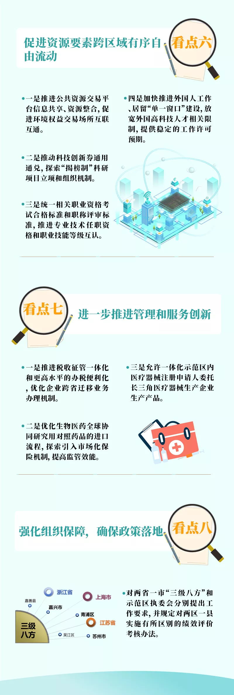 一图读懂!支持长三角一体化示范区高质量发展,最新政策火热出炉! 一图读懂!支持长三角一体化示范区高质量发展,最新政策火热出炉!
