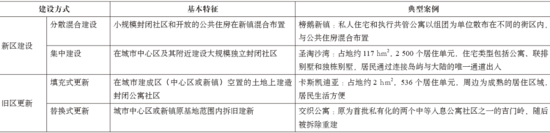 期刊精粹 | 新加坡封闭公寓社区的演变特征及其社会空间效应——兼论对我国居住区规划的启示【2020.3期】