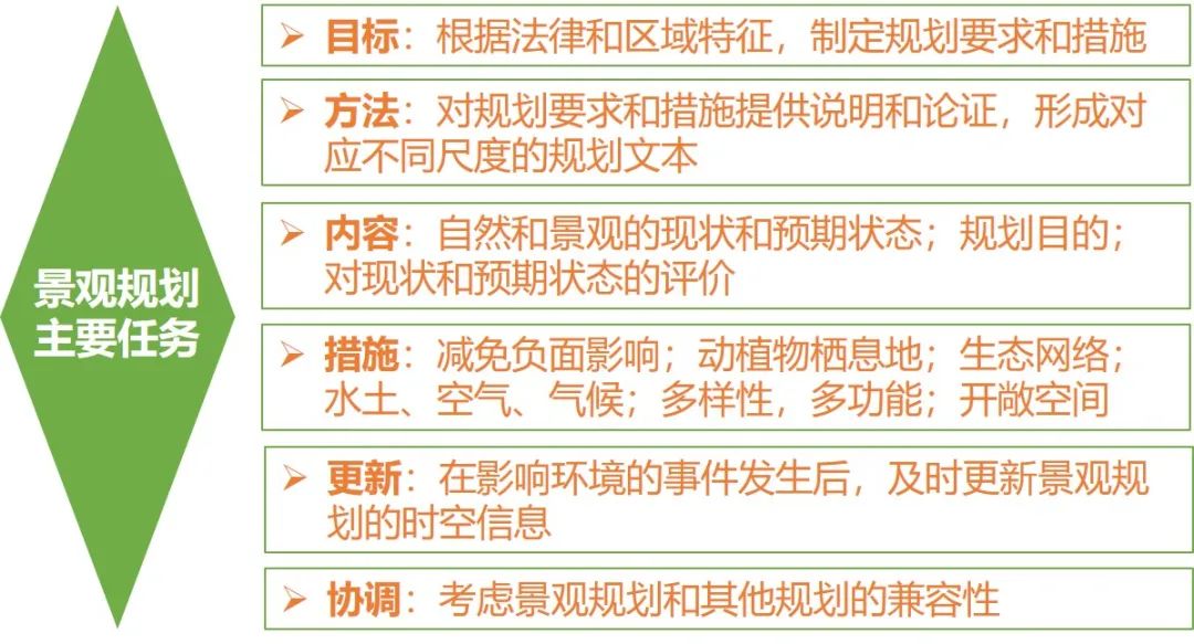 德国景观规划对我国建立“大生态”的启示
