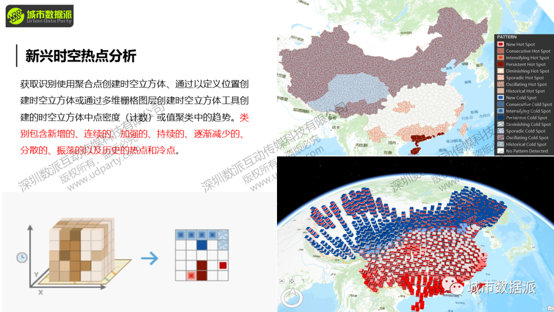 【大咖讲座】Python气象数据批处理与GIS可视化丨城市数据派 【大咖讲座】Python气象数据批处理与GIS可视化丨城市数据派