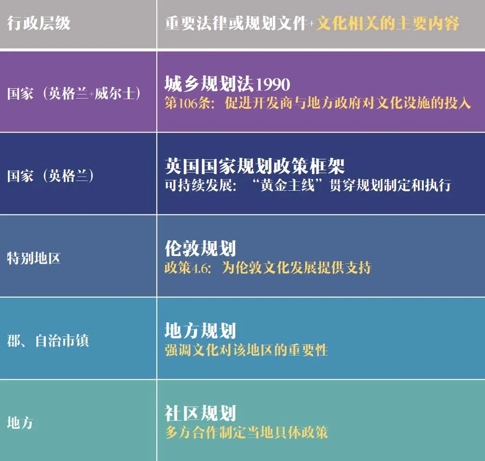 伦敦文化经济：塑造世界文化之都
