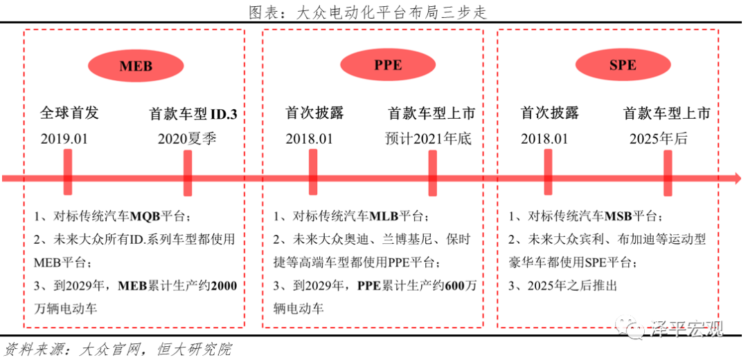 大众汽车电动化转型研究 大众汽车电动化转型研究